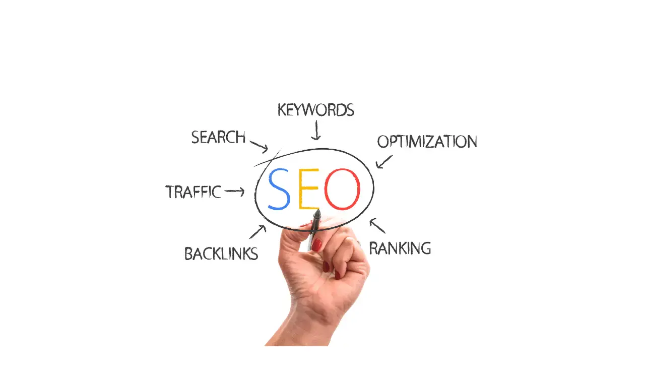 SEO cost for small businesses