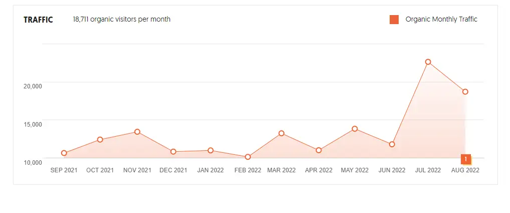 seo case Study 