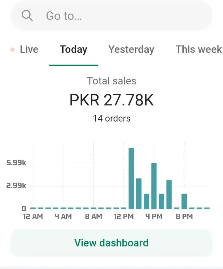 Tiktok ads in pakistan