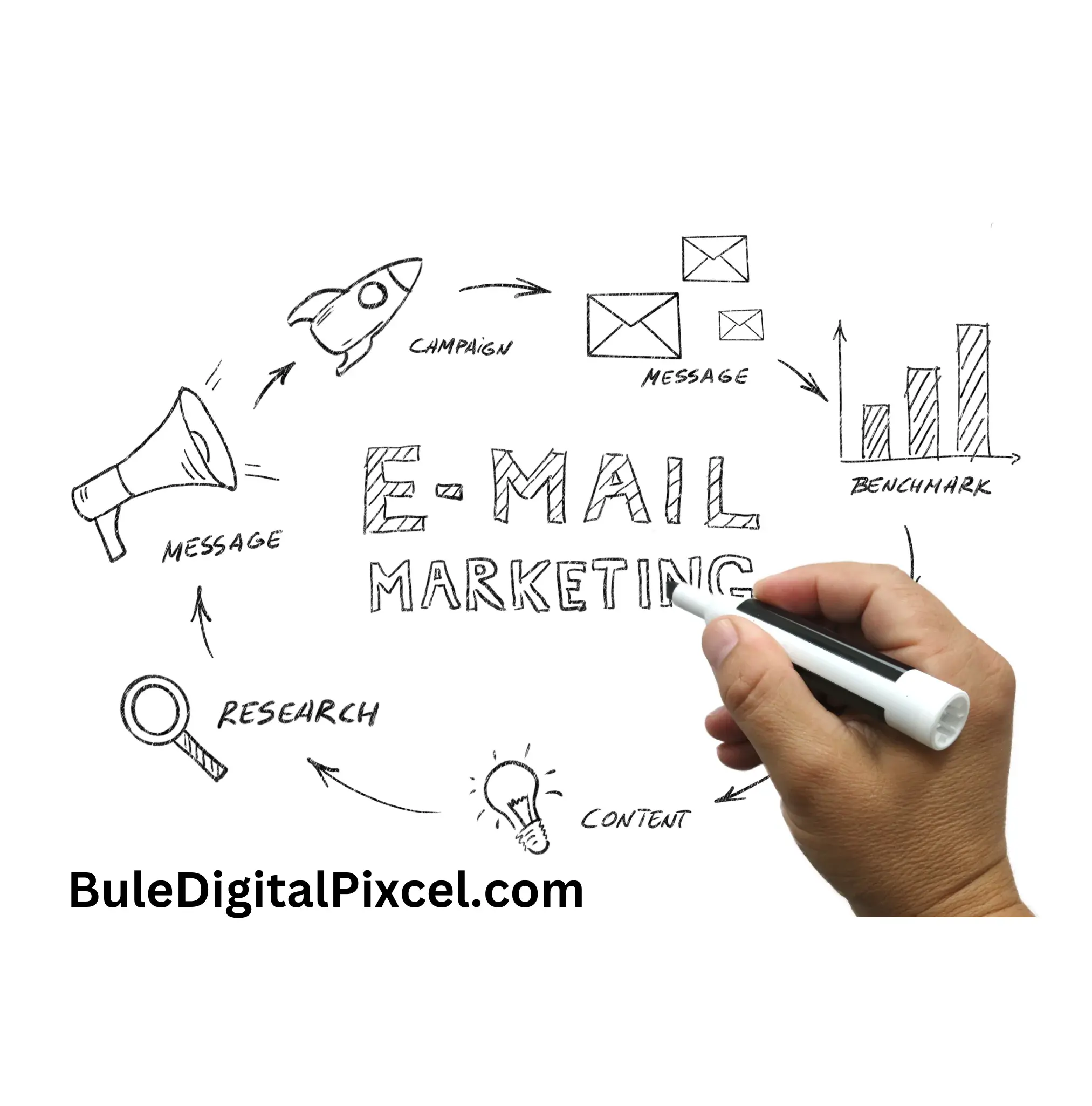 Digital Marketing Agency